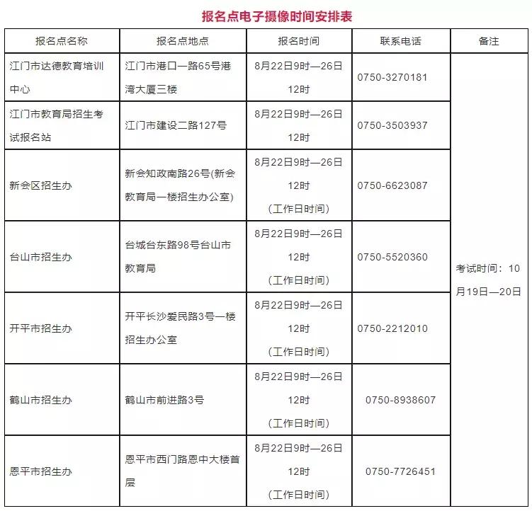天津自考报名需要现场报名吗,自考报名条件2021年自考报名