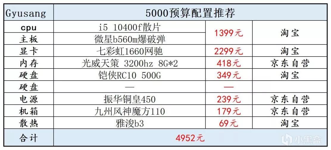 2021年玩地下城电脑配置推荐,2021年办公电脑配置推荐