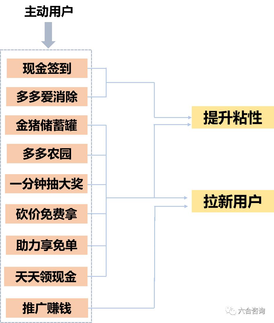 拼多多从社交电商到三年上市,拼多多社交电商政策