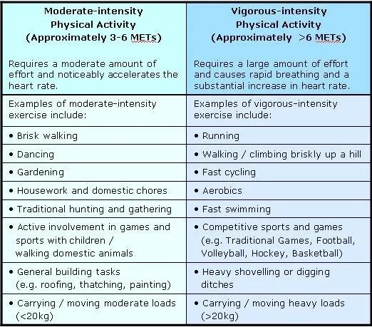减脂适合做什么运动,适合中年人减脂的运动