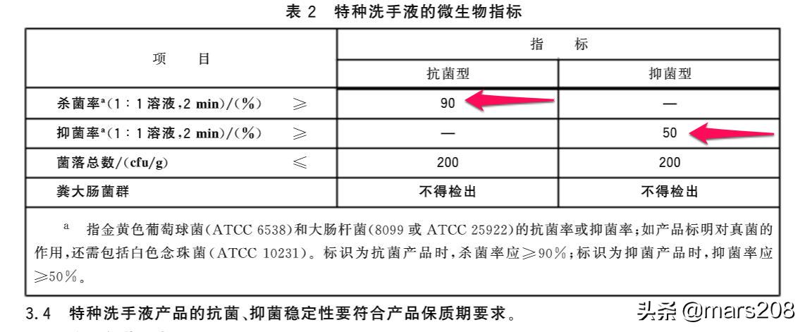 洗手液怎么使用最好用,洗手液选择哪种效果比较好