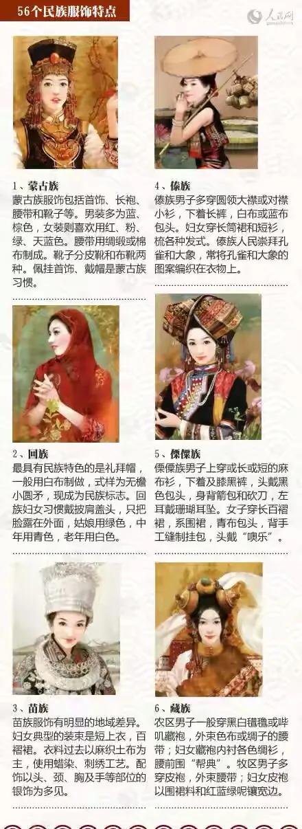我国有哪些民族的服饰特点,56个民族的服饰特点简短及照片