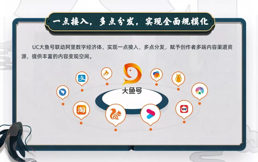 uc大鱼号点击量,uc和大鱼号什么关系