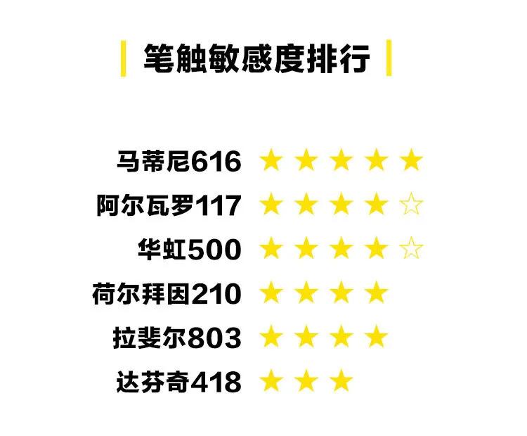 推荐10款好用到爆的水彩笔,水彩笔到底有多好用