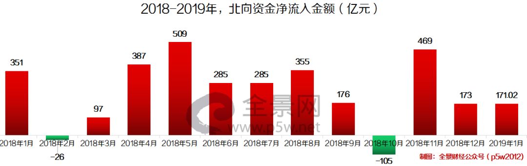 10000亿外资进入a股,外资疯狂抄底a股