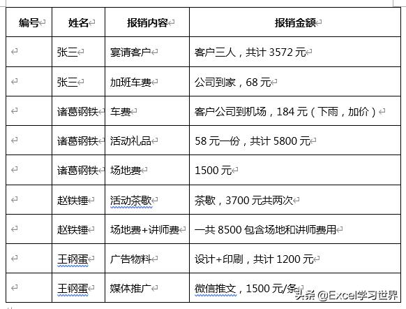 Word表格能自动编号吗？中间插入新行难道编号要全部重写？