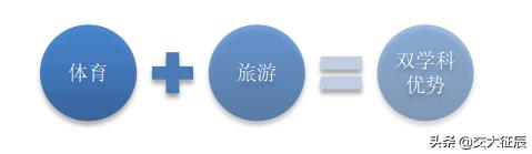 【MTA院校篇】上海体育学院MTA项目招生信息完全解读