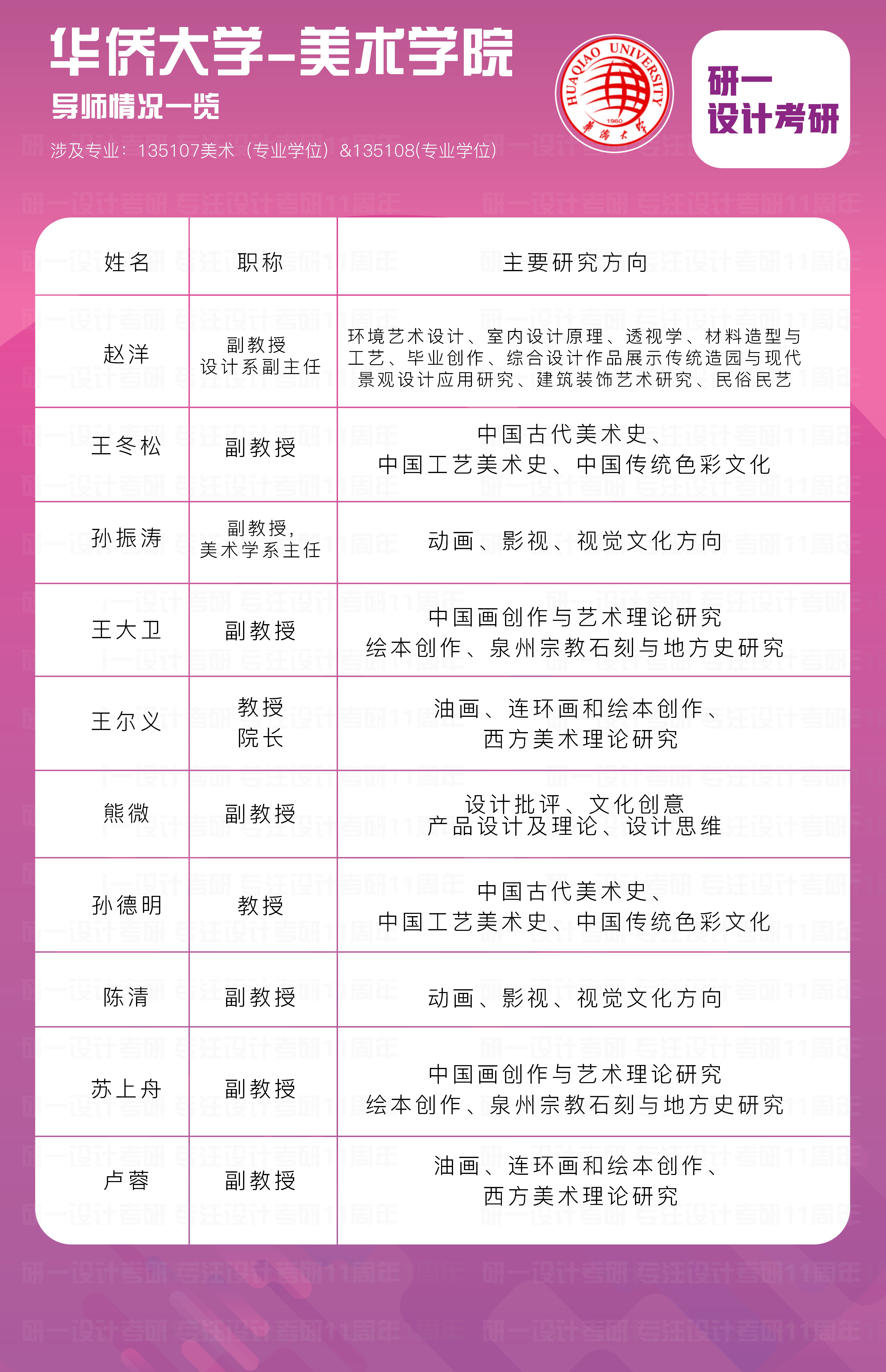 华侨大学视觉传达设计怎么样,华侨大学视觉传达设计研究生