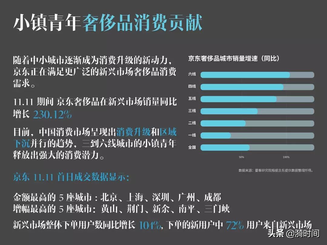 为什么小镇成为奢侈品消费主力,买奢侈品的小镇青年人多吗