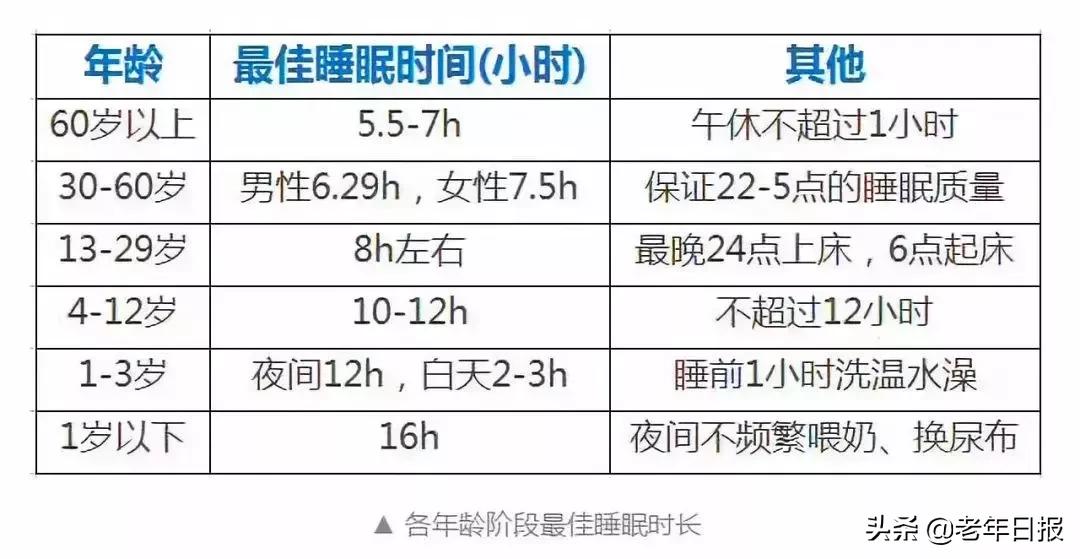 小穴位解决失眠问题，今晚试试看
