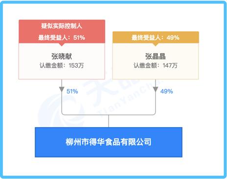 螺蛳粉飘来一股臭味,螺蛳粉越臭越上头