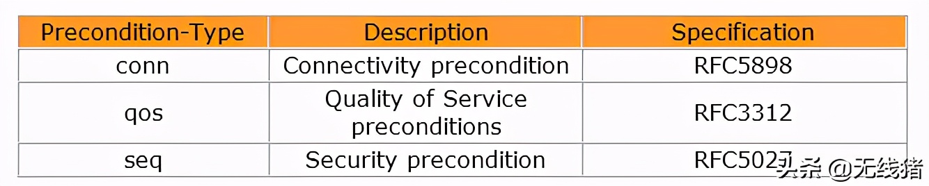 volte流程异常,volte呼叫流程详解