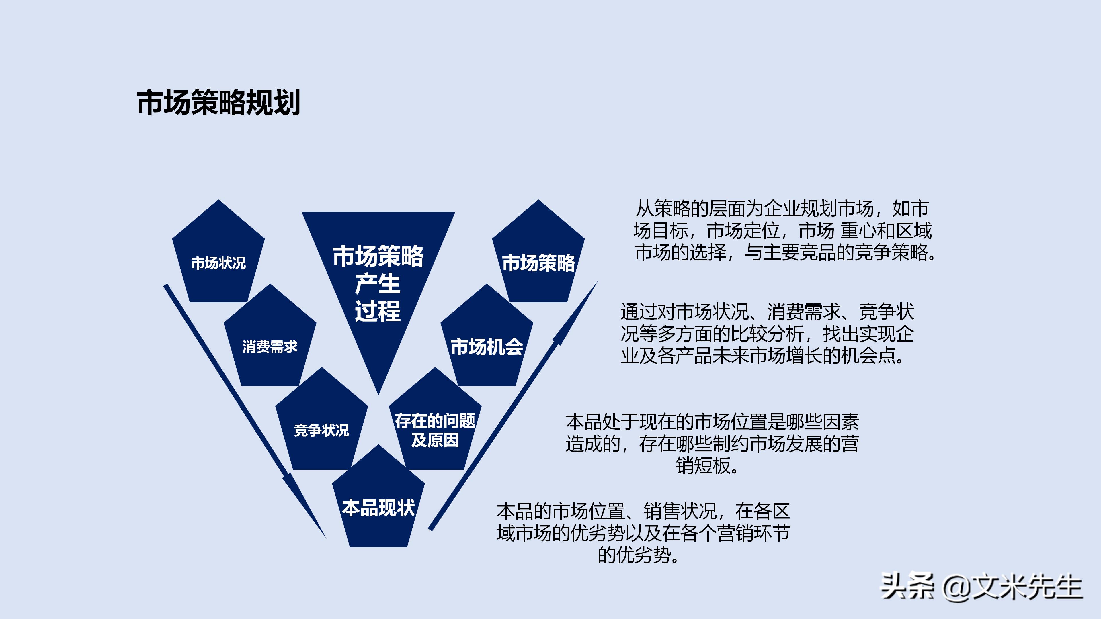 市场管理营销策划,市场营销策划方案基本框架高级