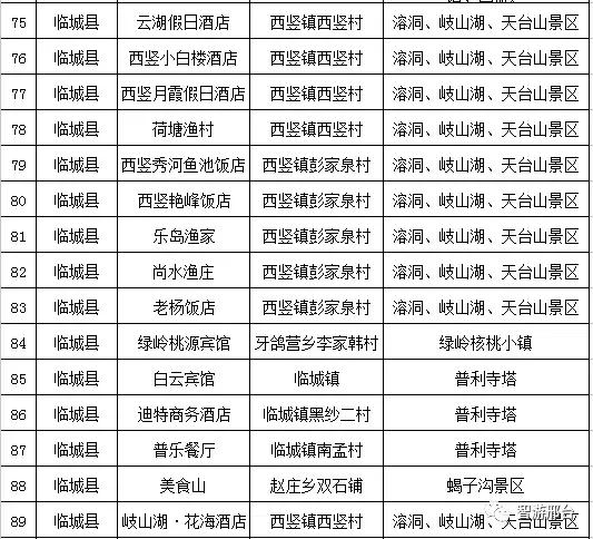 邢台民宿推荐,邢台好的民宿推荐