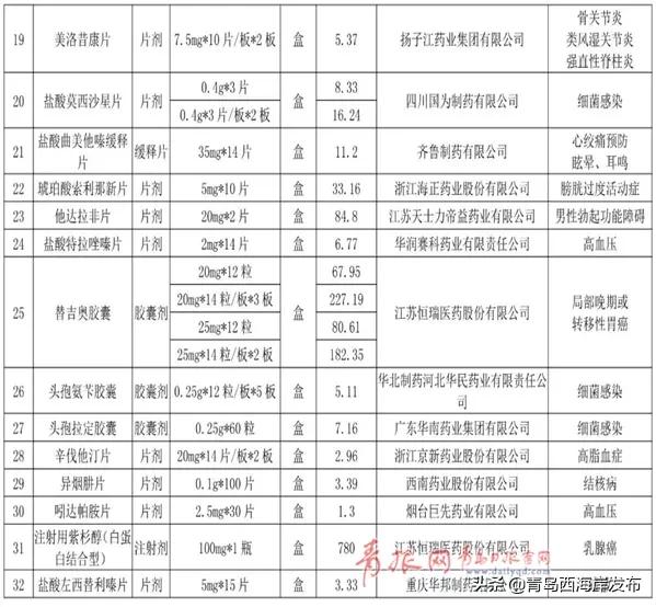 退烧药消炎药抗病毒药,青岛在哪里买到抗癌的药