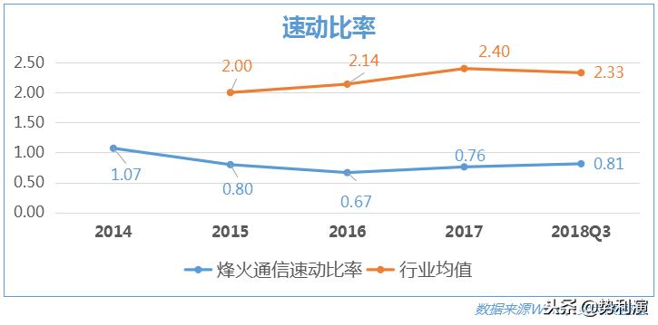 烽火通信5g核心技术,中国5g基站受益股烽火通信