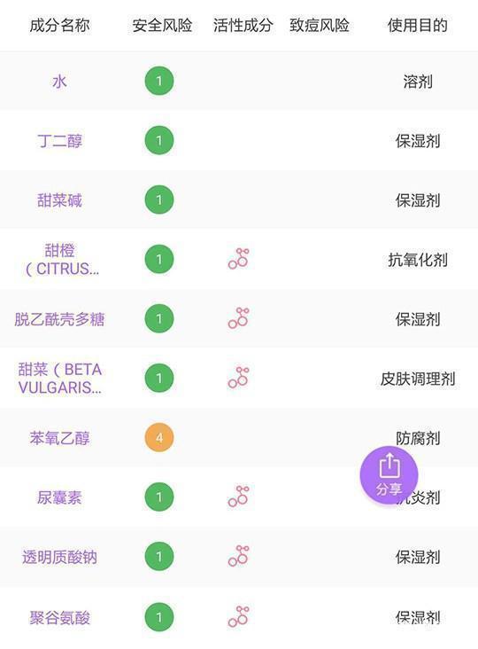 被夸爆的九款香水,被夸爆的冰箱