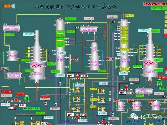 煤化工的流程图及流程说明,煤化工各工段的工艺流程