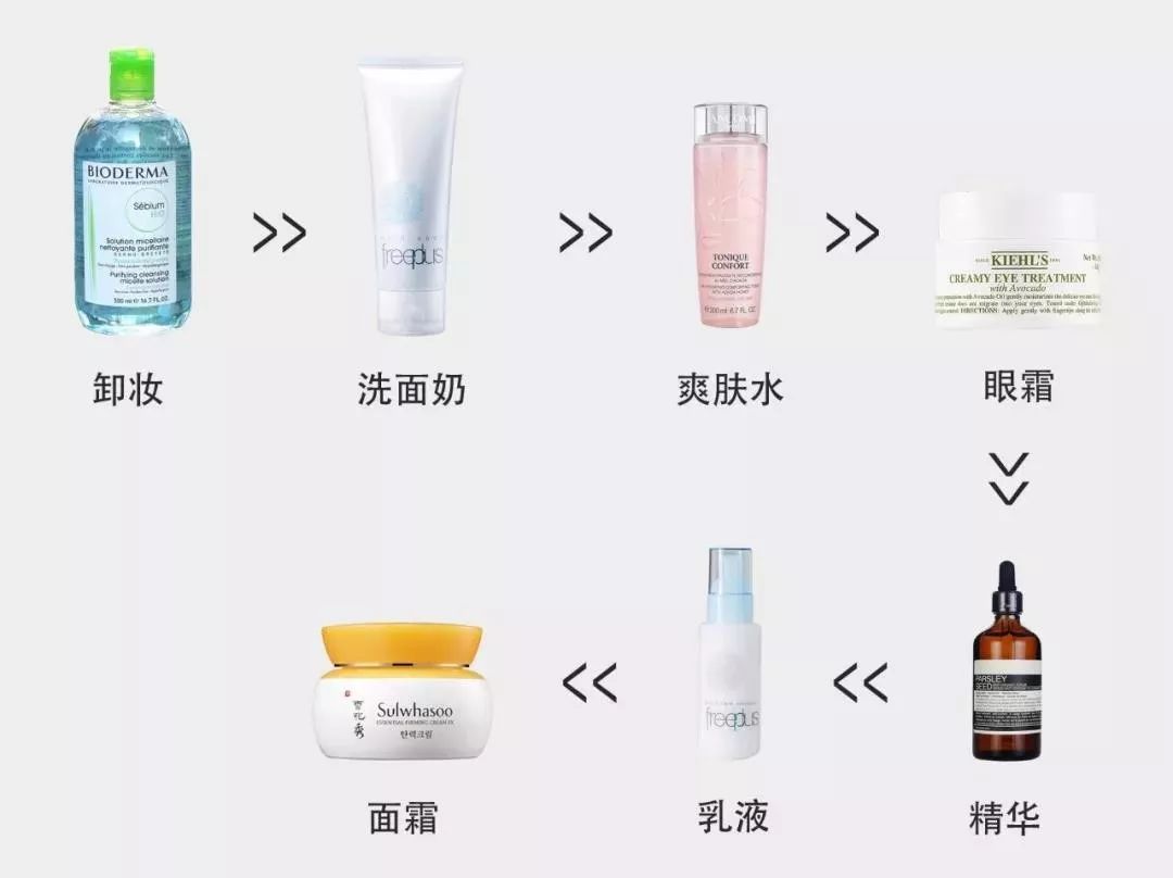 正确的护肤步骤护肤品使用顺序表,日常护肤步骤及护肤品的使用顺序