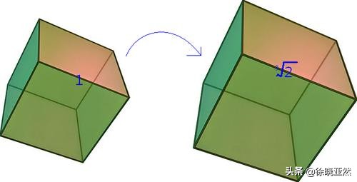 数学界三大尺规作图之题,尺规作图三大问题在哪个课本