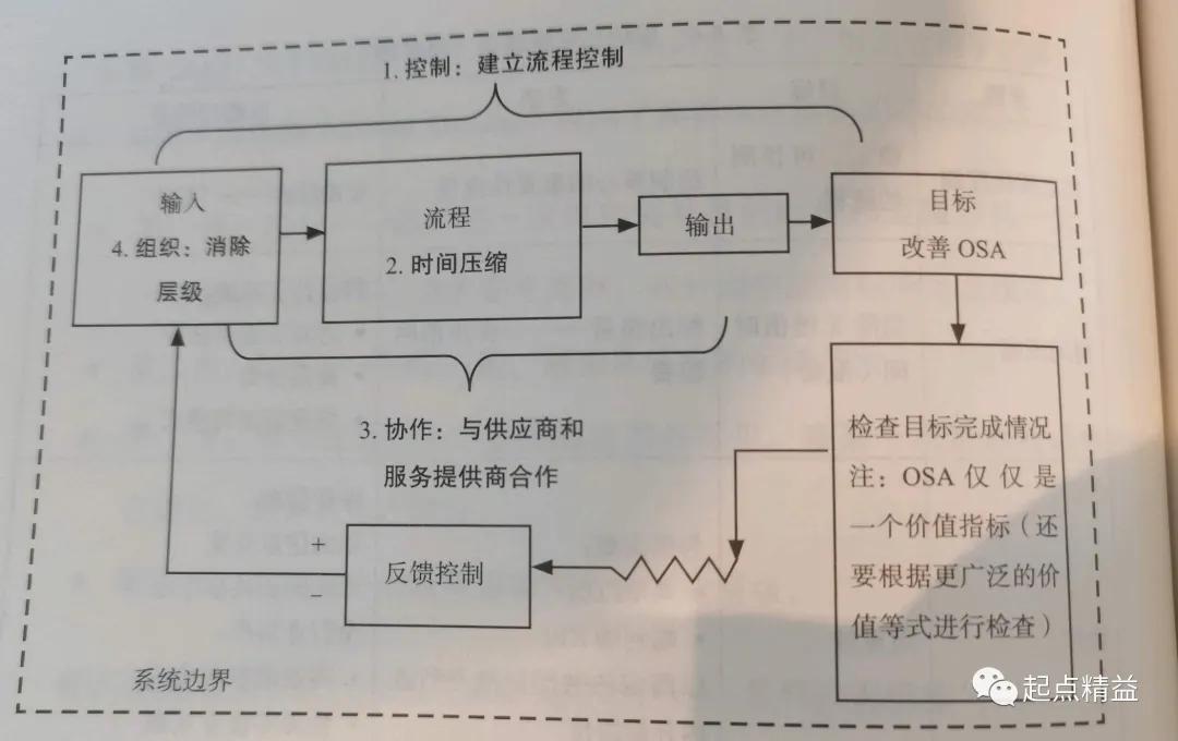 用精益生产线如何提高效益,运用精益管理提升竞争力