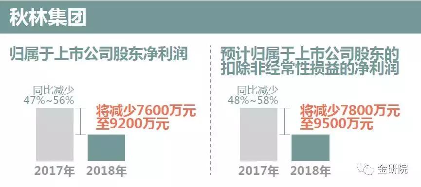 几家欢喜几家愁下文,黄金首饰上市公司分析