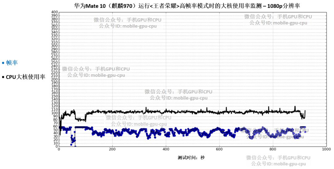 玩游戏流畅又便宜的手机,哪款手机玩游戏流畅