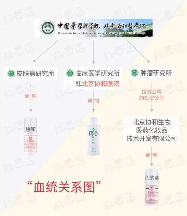 国货协和维生素e乳,网红卖协和维生素e