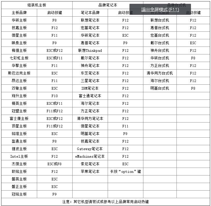 重装电脑系统最方便的方法,重装电脑操作系统就是这么简单
