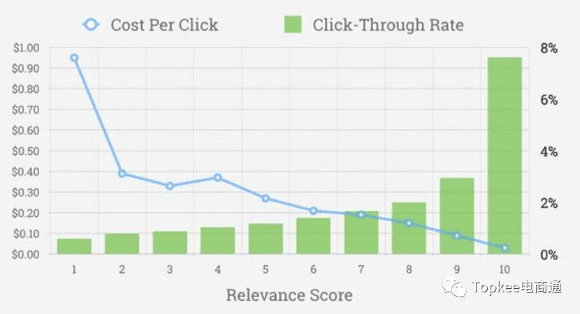 谷歌adwords实操,googleadwords培训