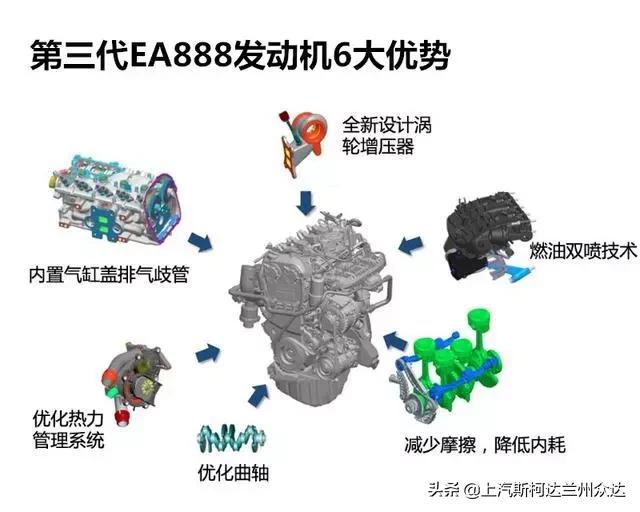 斯柯达ea888三代发动机,斯柯达野帝ea888发动机是几代