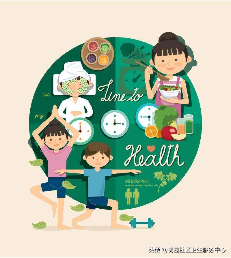 常用的体征大全,临床必备28种方剂