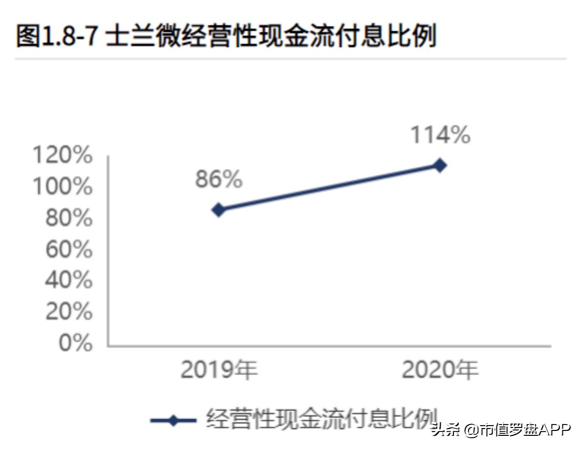 士兰微，从大基金手中收购股权之后
