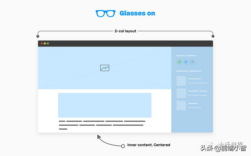 拿到iwatch要做什么,拿到iqoopad应该做什么