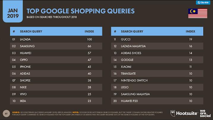 东南亚跨境电商什么品最好做,东南亚虾皮跨境电商选品表