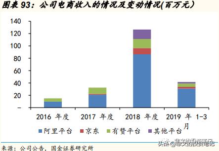 华熙生物玻尿酸到底多赚钱,华熙生物玻尿酸市场渠道策略