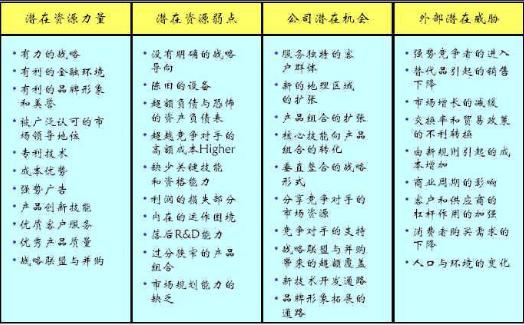 餐饮swot分析模型范文,苹果swot分析模型图表