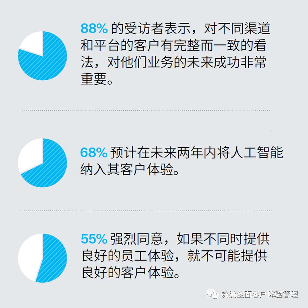 译体验|哈佛商业评论:让客户体验成为企业的核心