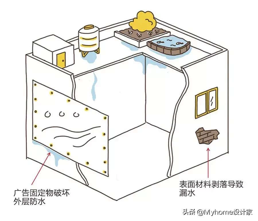 房屋漏水维修工程,楼房漏水漏到楼下用什么修理