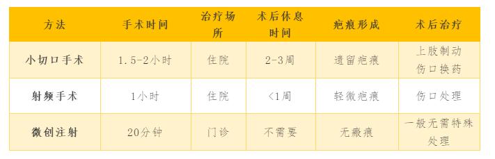 最近觉得有腋臭怎么办,突然有腋臭怎么消除啊