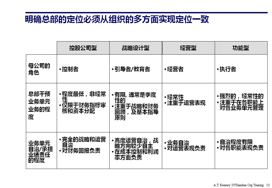 组织架构ppt要怎么讲,组织架构图如何制作ppt不要模板