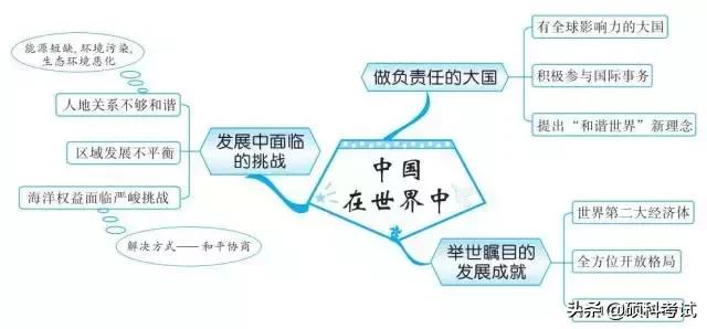 初中地理中考思维导图,初中地理必背知识点升学有秘诀