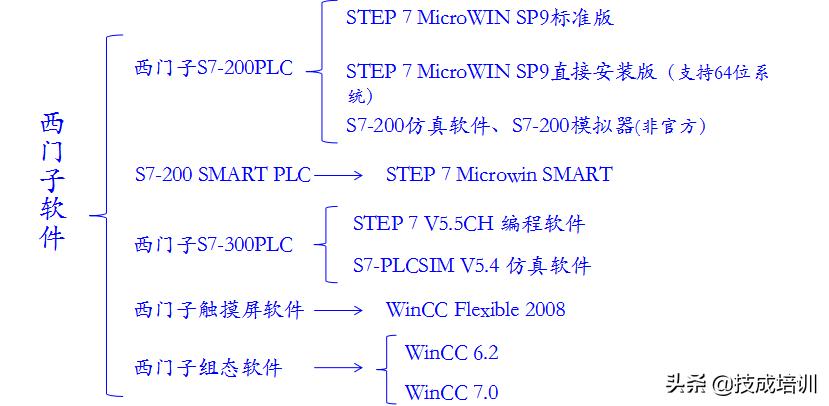 这些操作软件都不知道?趁早别当电气人了