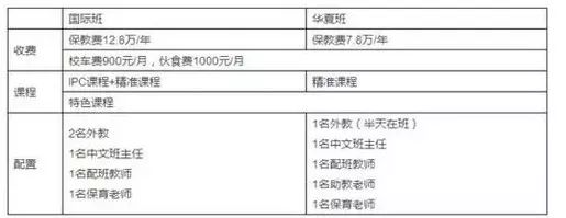 南宁八大土豪幼儿园,南宁最贵五所幼儿园