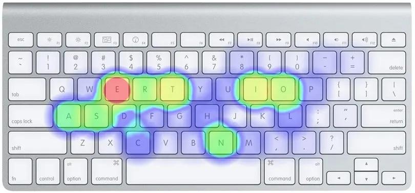 键盘上的字母为何不正常排序,键盘排序是abcd吗