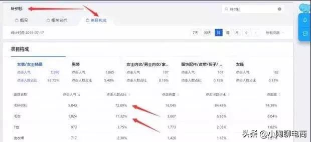 淘宝改了标题就没有流量了怎么办,淘宝运营如何通过标题来吸引流量