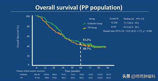 该不该“赶尽杀绝”：肿瘤切除手术后，要不要继续服用靶向药？