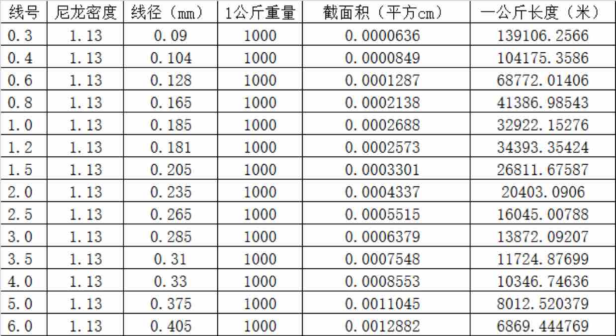 鱼线的质量排名,鱼线的材质是什么
