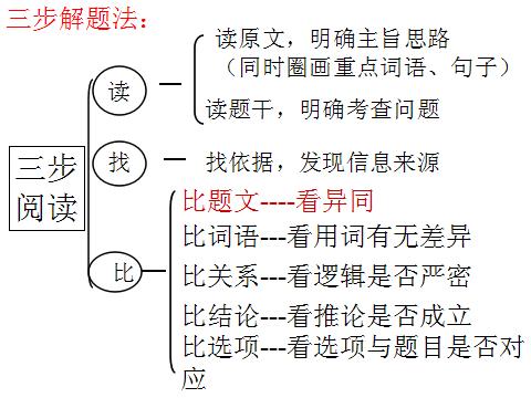 高考实用类文本阅读方法与例题,高考论述类文本阅读知识点总结