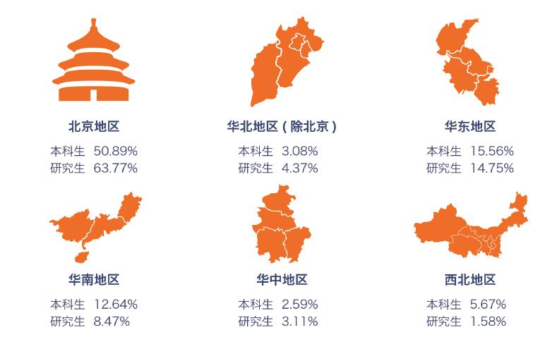 财经类大学就业薪资排名,财经类本科毕业去银行什么职位好